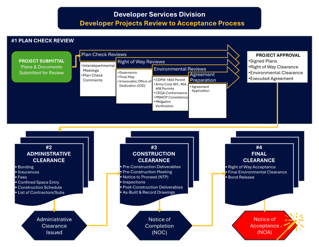 DS PC Flow Chart draft 